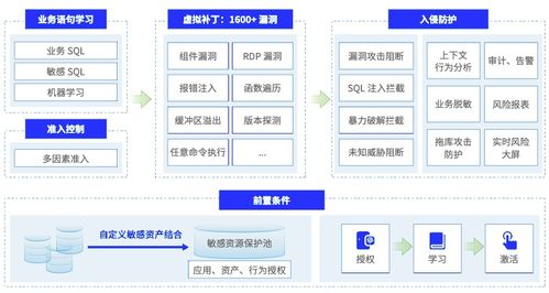 美創(chuàng)科技 以數(shù)據(jù)安全服務筑牢數(shù)字國貿(mào)安全防線