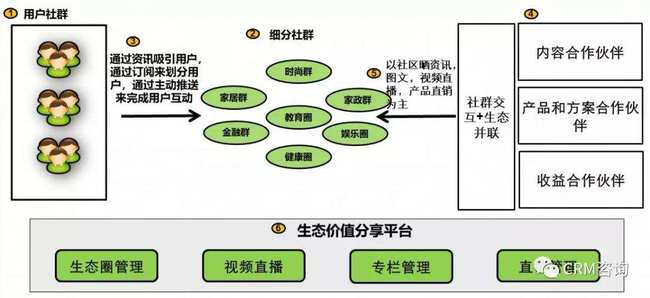 引C端用戶之水，澆灌B端數(shù)字服務之林——楊峻談服務數(shù)字化轉型第四講