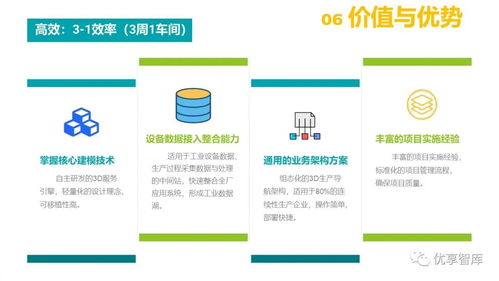 構建未來 基于3D數(shù)字孿生的智慧工廠解決方案