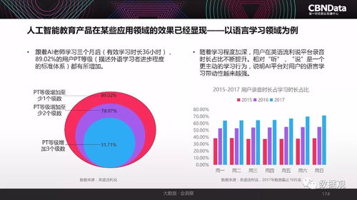 洞察未來 2017年中國互聯(lián)網(wǎng)消費(fèi)生態(tài)全景與數(shù)據(jù)服務(wù)價(jià)值