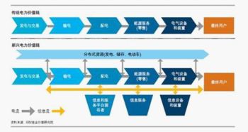 國(guó)外智能電網(wǎng)信息咨詢服務(wù)行業(yè)發(fā)展現(xiàn)狀與趨勢(shì)